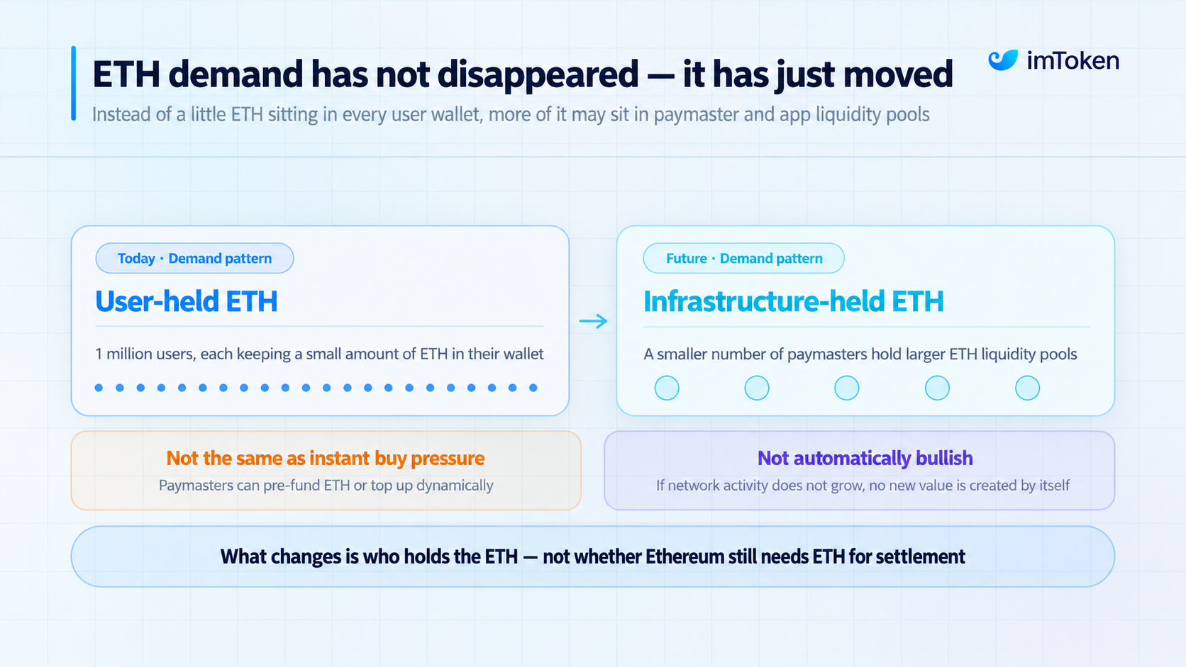 Ethereum gas article image 4