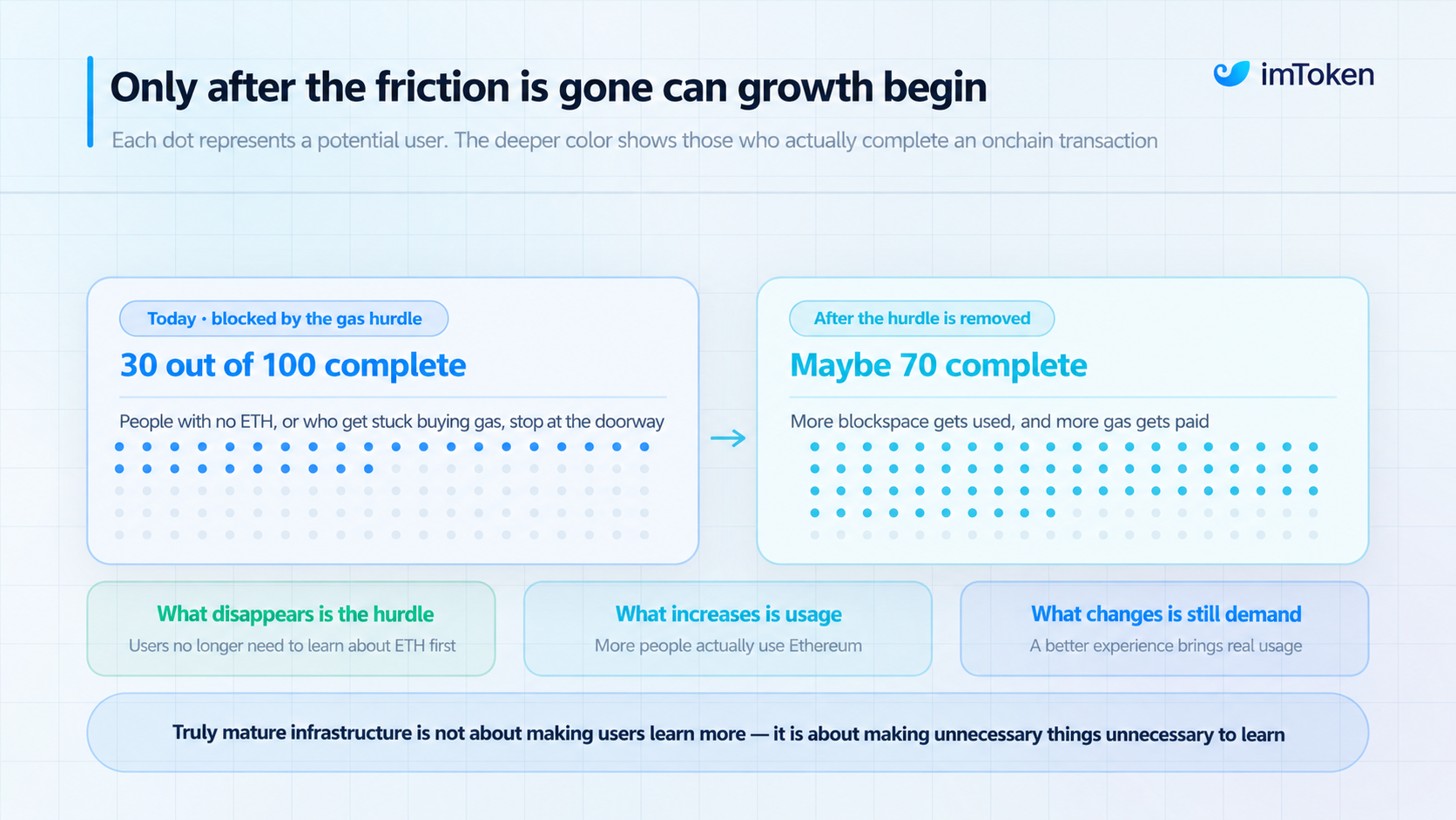 Ethereum gas article image 5