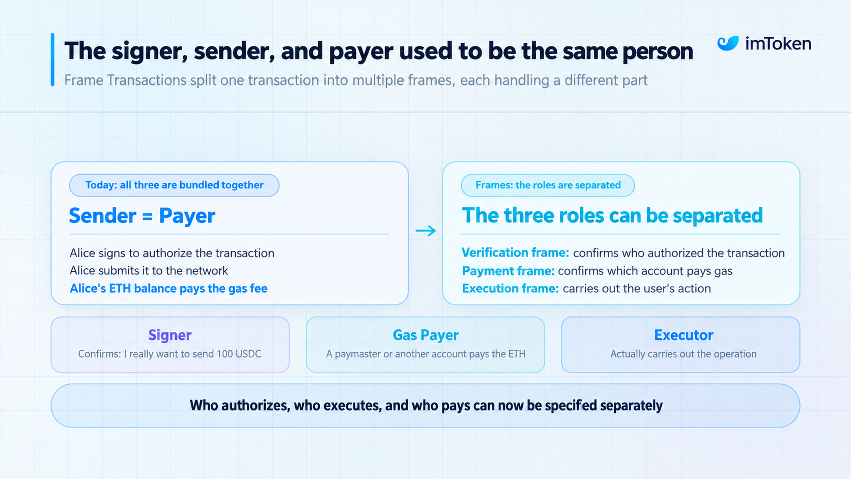 Ethereum gas article image 2