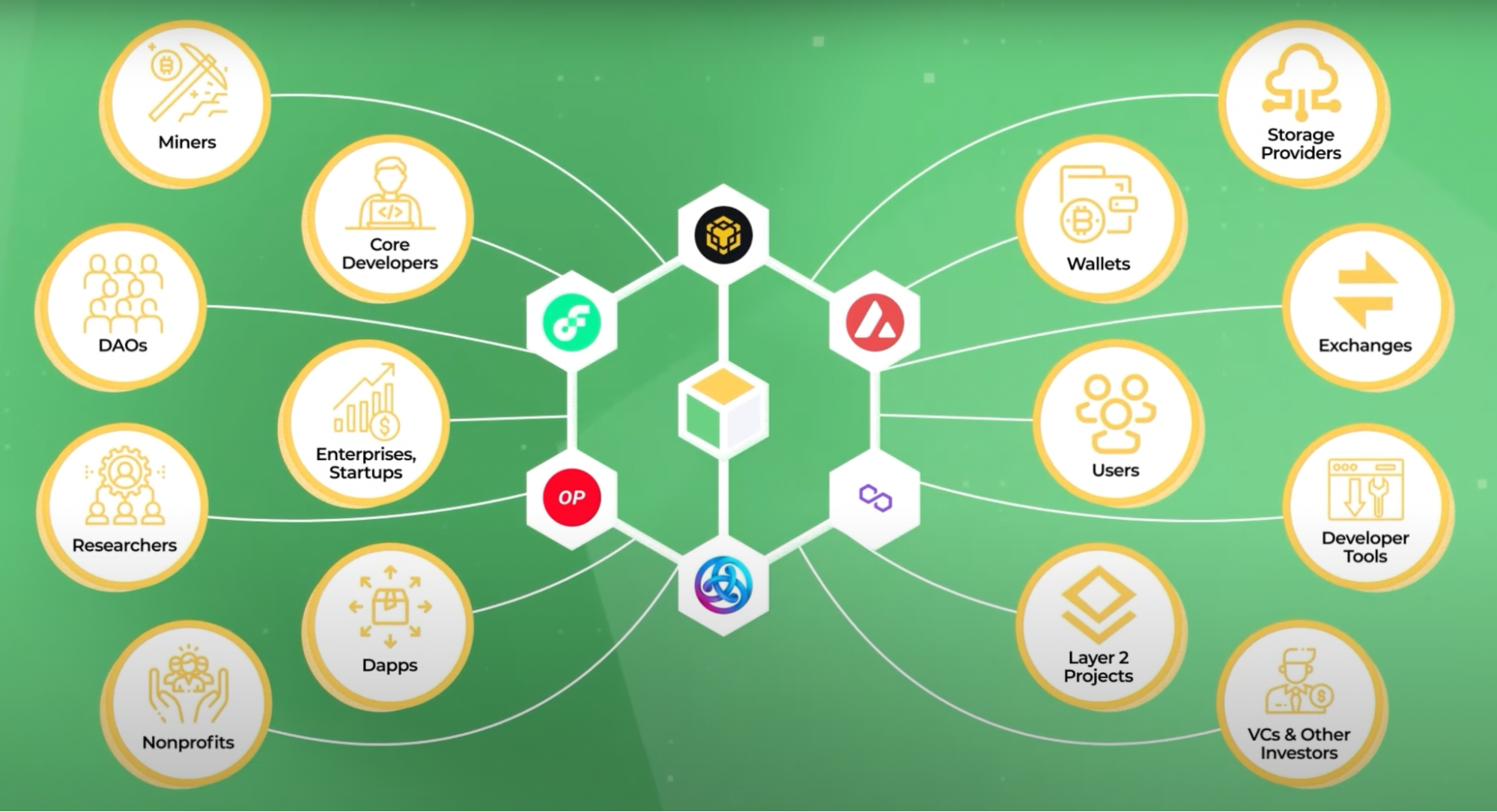 Token bridging across different blockchains with Celer cBridge – imToken -  Ethereum Wallet, Bitcoin Wallet - Help Center
