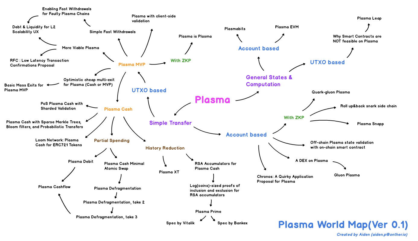 plasma.png