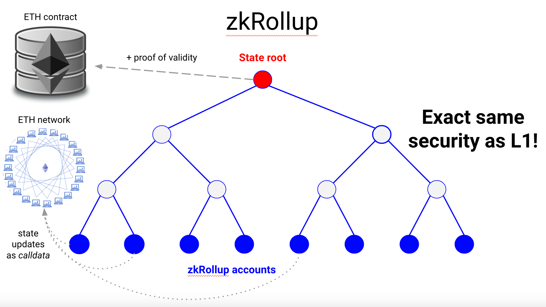 imtoken安卓版下载zkPorter 和 zkRollup 的主要区别是数据可用性