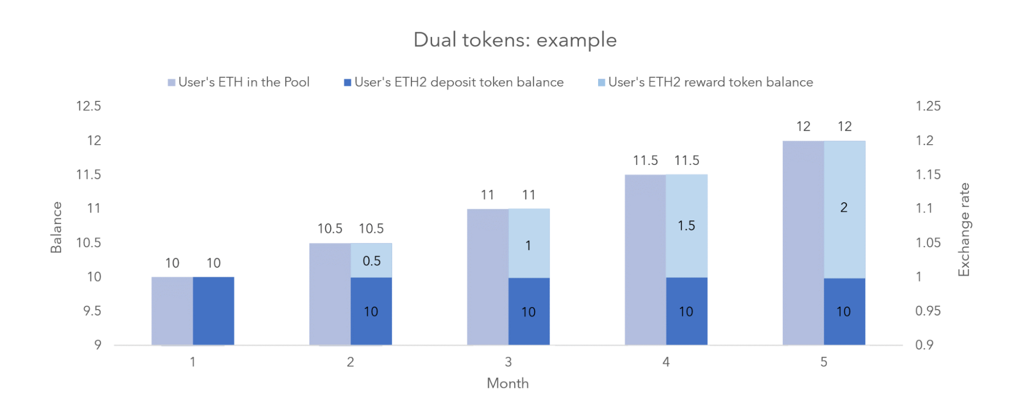 imToken Wallet Website | Eth2 质押可以获得复利吗？一文了解质押池的代币机制| World-renowned  digital asset management tool, supporting Bitcoin, Ethereum, DOGE, Vaulta,  Cosmos, Litecoin, TRON, BCH, Nervos,