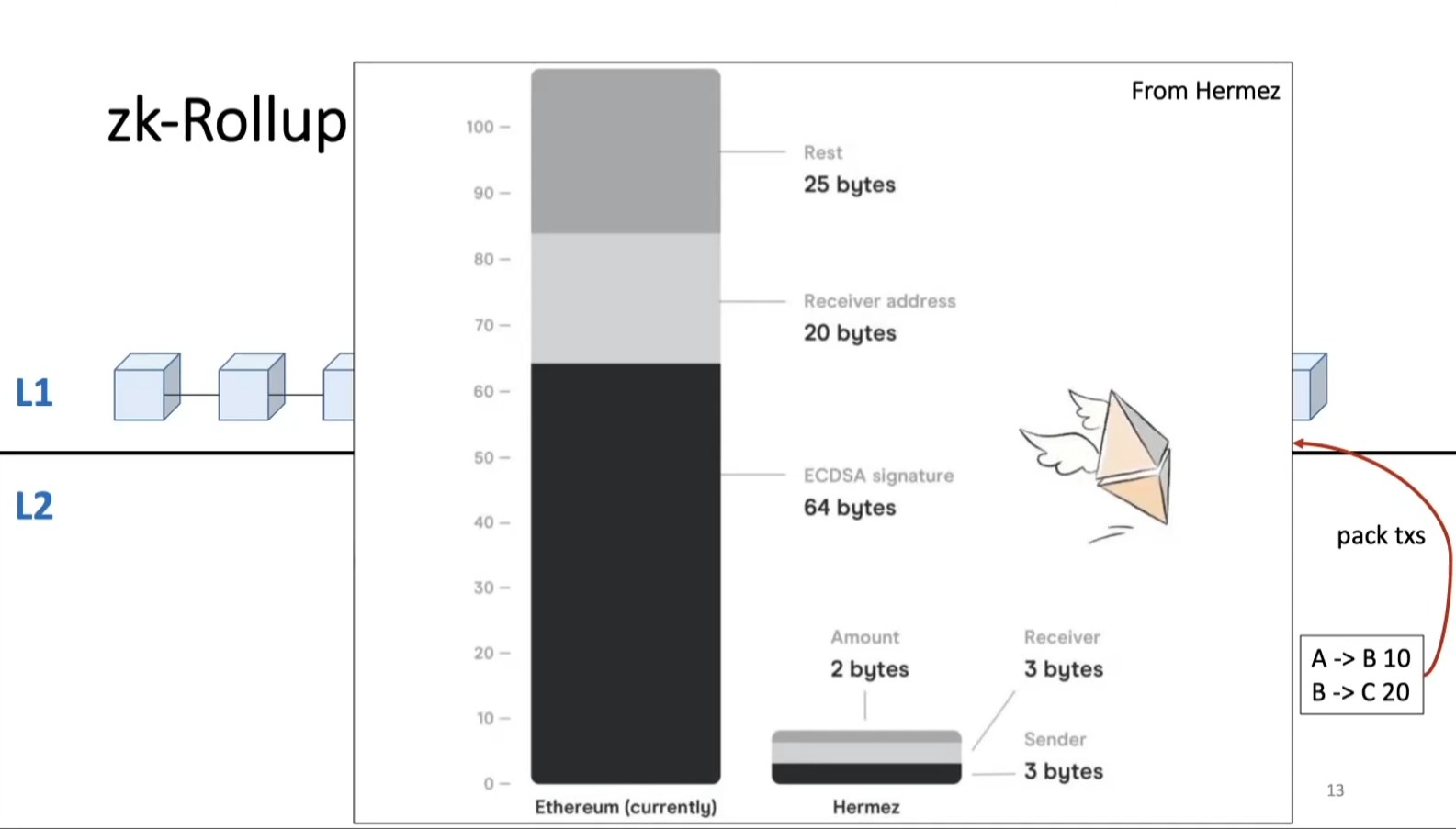 Rollup 未来在以太坊的角色-「Rollup - 以太坊L2 扩容新范式」活动文字回顾– imToken - 以太坊钱包比特币钱包- 客服中心